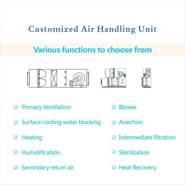 High air Flow Fresh air Handling Unit FAHU for HVAC System
